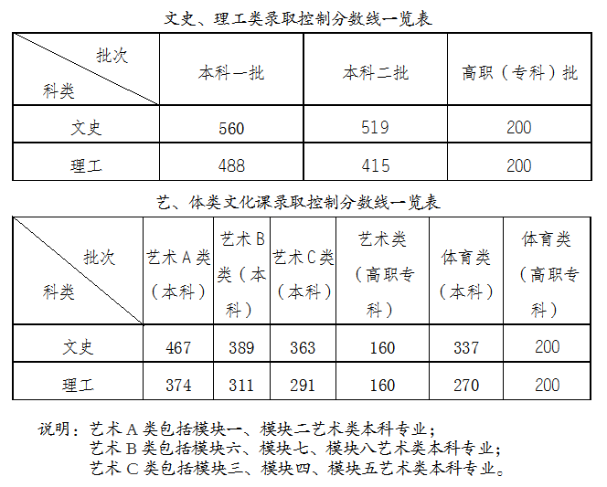省教育招生考试院召开普通高校招生第二次新闻发布会
